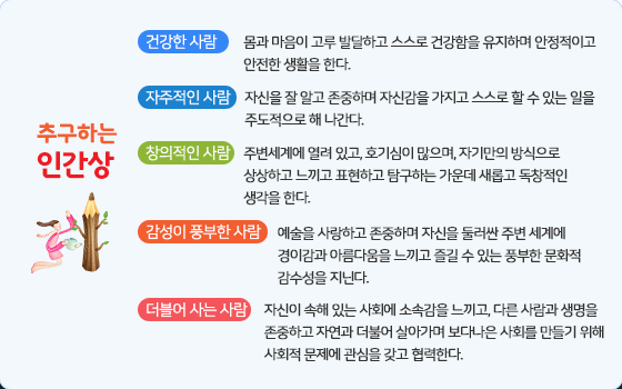 추구하는 인간상