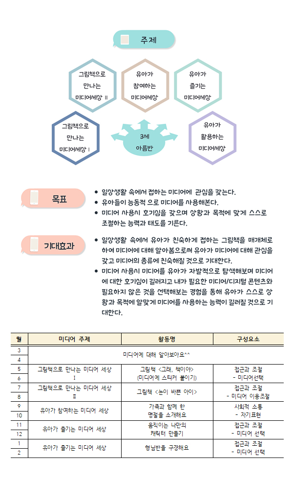 미리놀자 교육 계획1