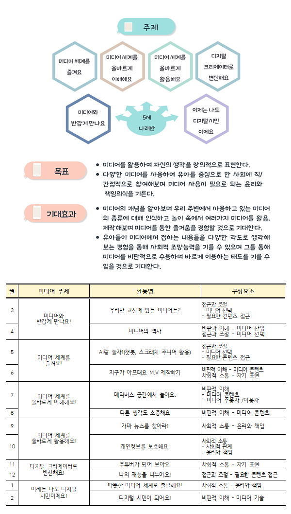 미리놀자 교육 계획3