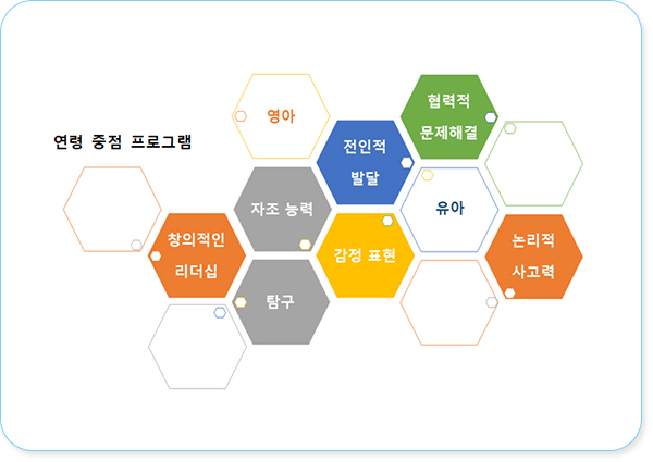 연령별