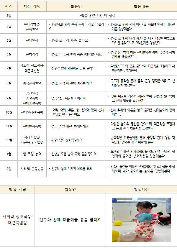 0세 중점 프로그램