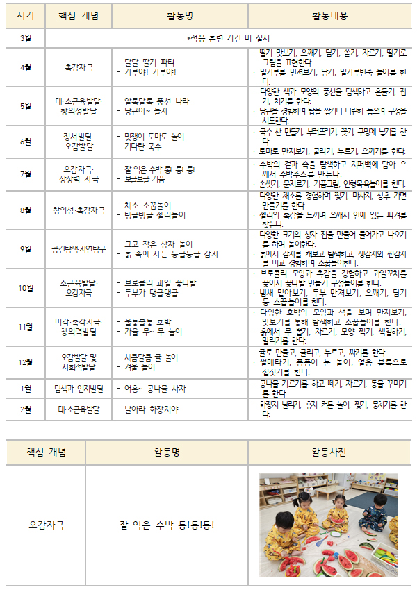 1세 중점 프로그램