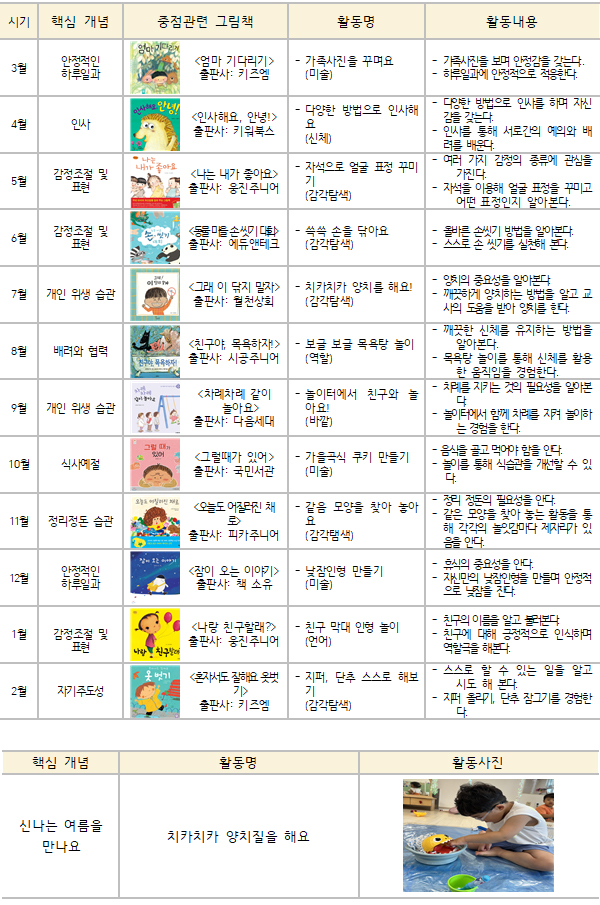 2세 중점 프로그램