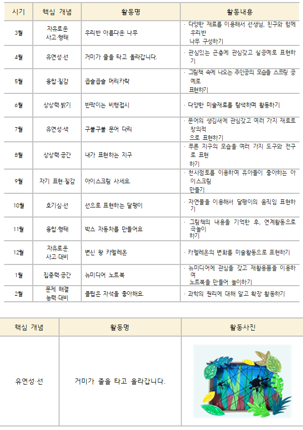 3세 중점 프로그램
