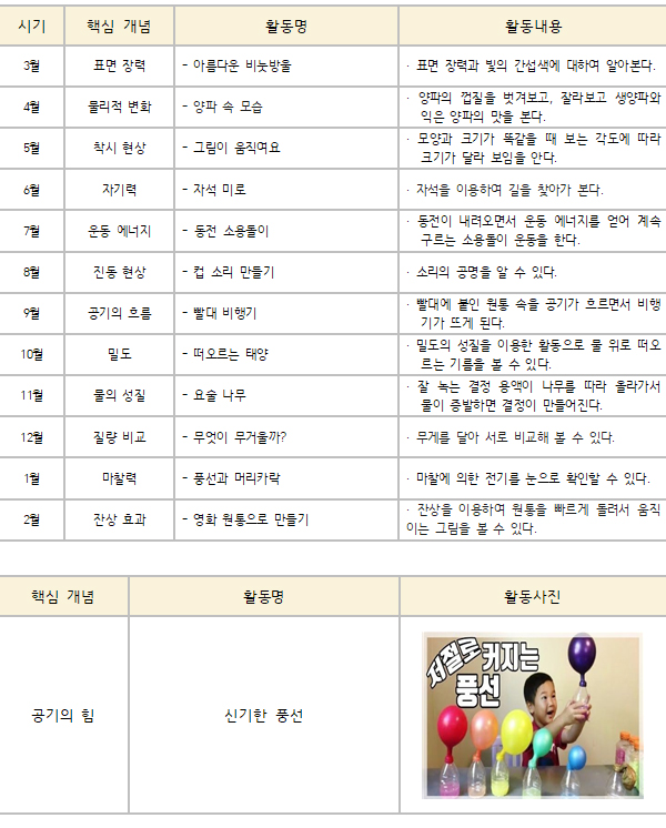 4세 중점 프로그램