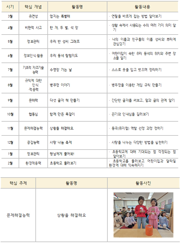 5세 중점 프로그램