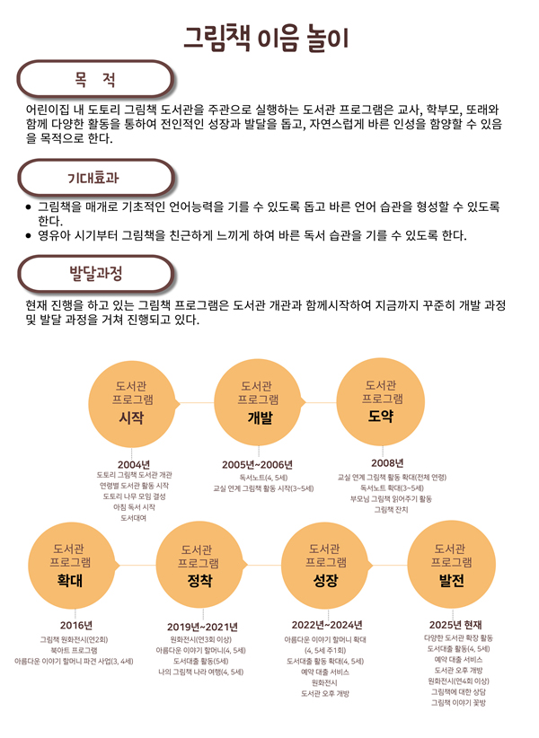 그림책 이음놀이 운영
