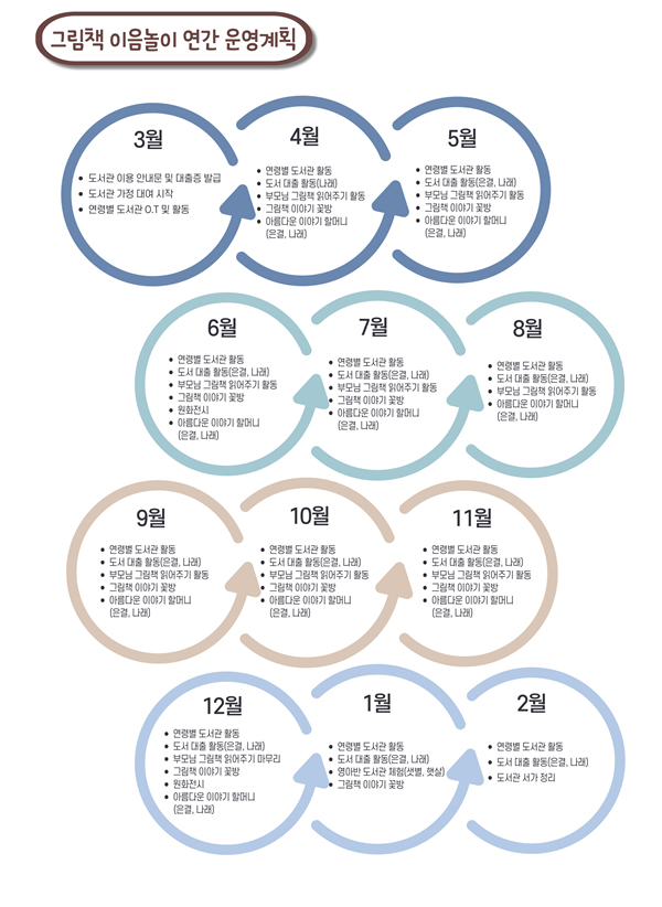 그림책 이음놀이 연간 운영계획