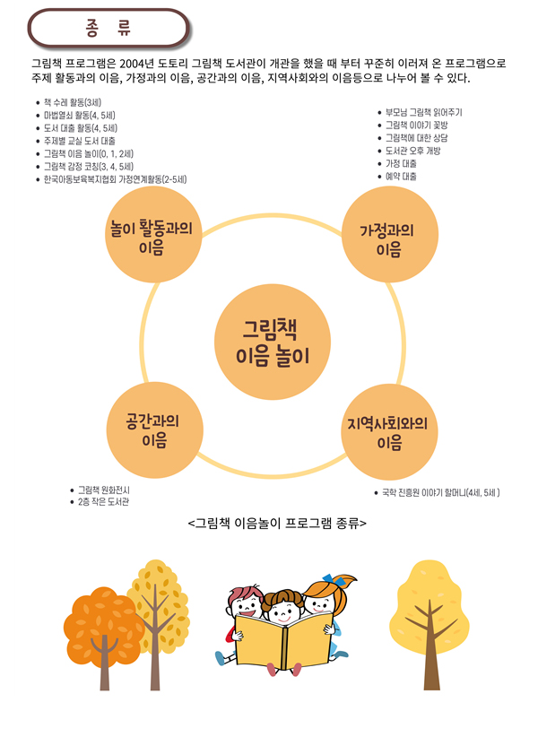그림책 이음놀이 종류