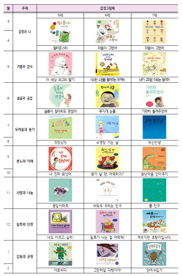그림책 연간계획