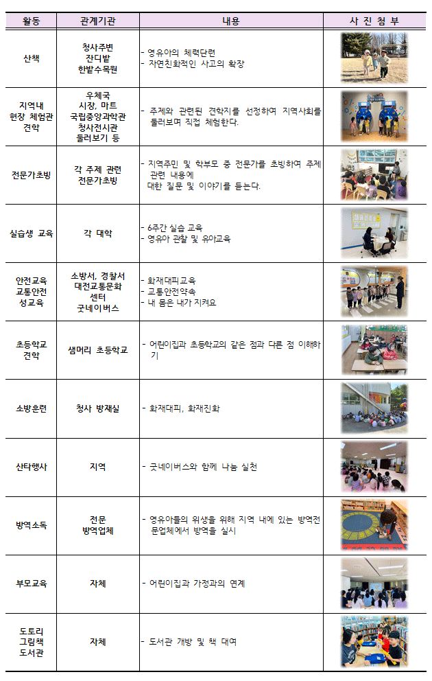 지역사회 연계활동