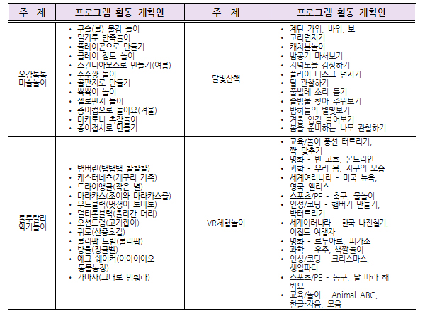 야간연장 달님반 프로그램